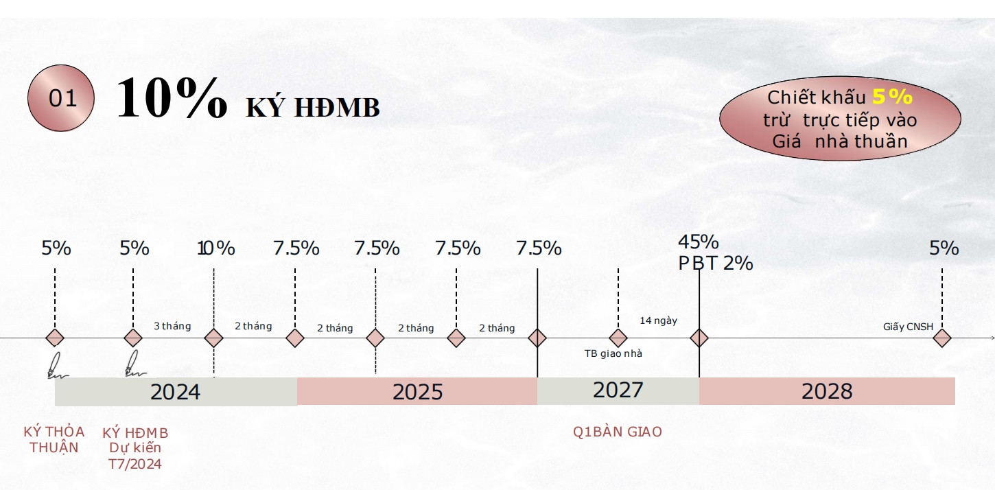 lich-bieu-thanh-toan-du-an-eaton-park-gamuda-land