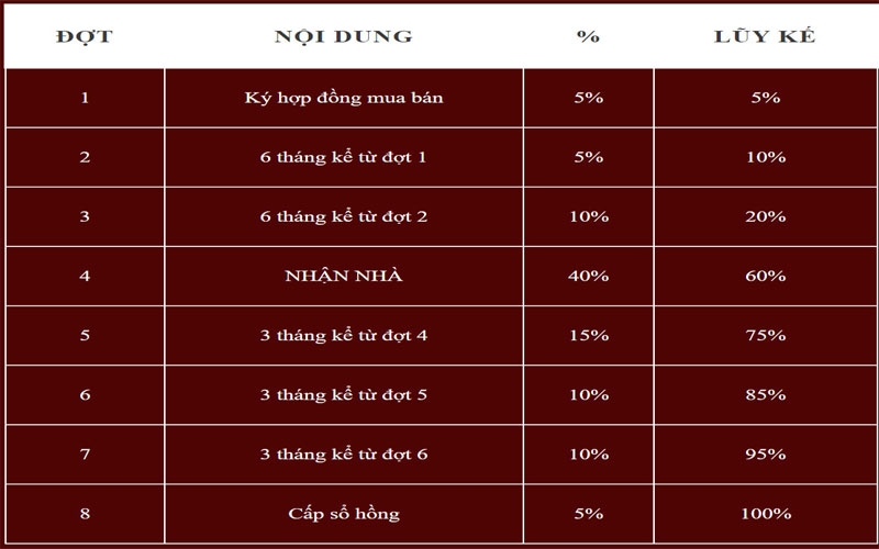 lich-bieu-thanh-toan-the-glen-celadon-city