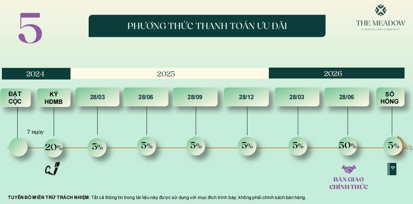 lich-thanh-toan-du-an-the-meadow-binh-chanh